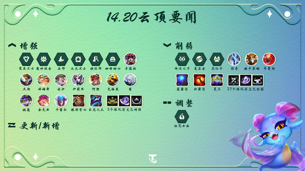 云顶之奕外服14.20版本：“命运之子”羁绊削弱 “烹饪大师”更新调整